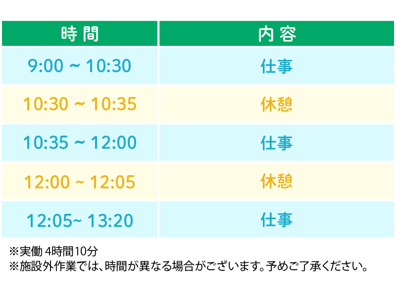 Makahouの1日のスケジュール