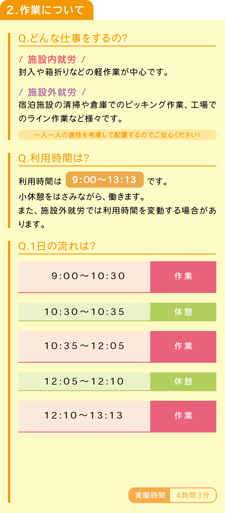 作業について